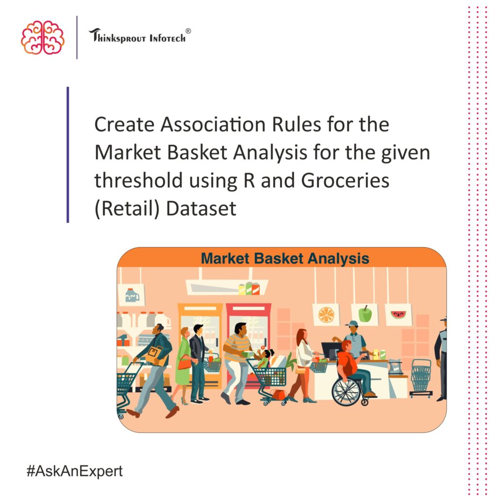 Create Association Rules for the Market Basket Analysis for the given threshold using R and Groceries(Retail) Dataset